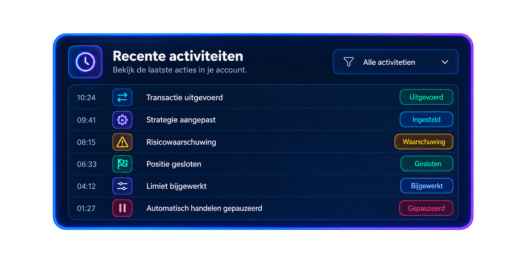 Overzicht van recente activiteiten: trades, strategiewijzigingen en risicomeldingen