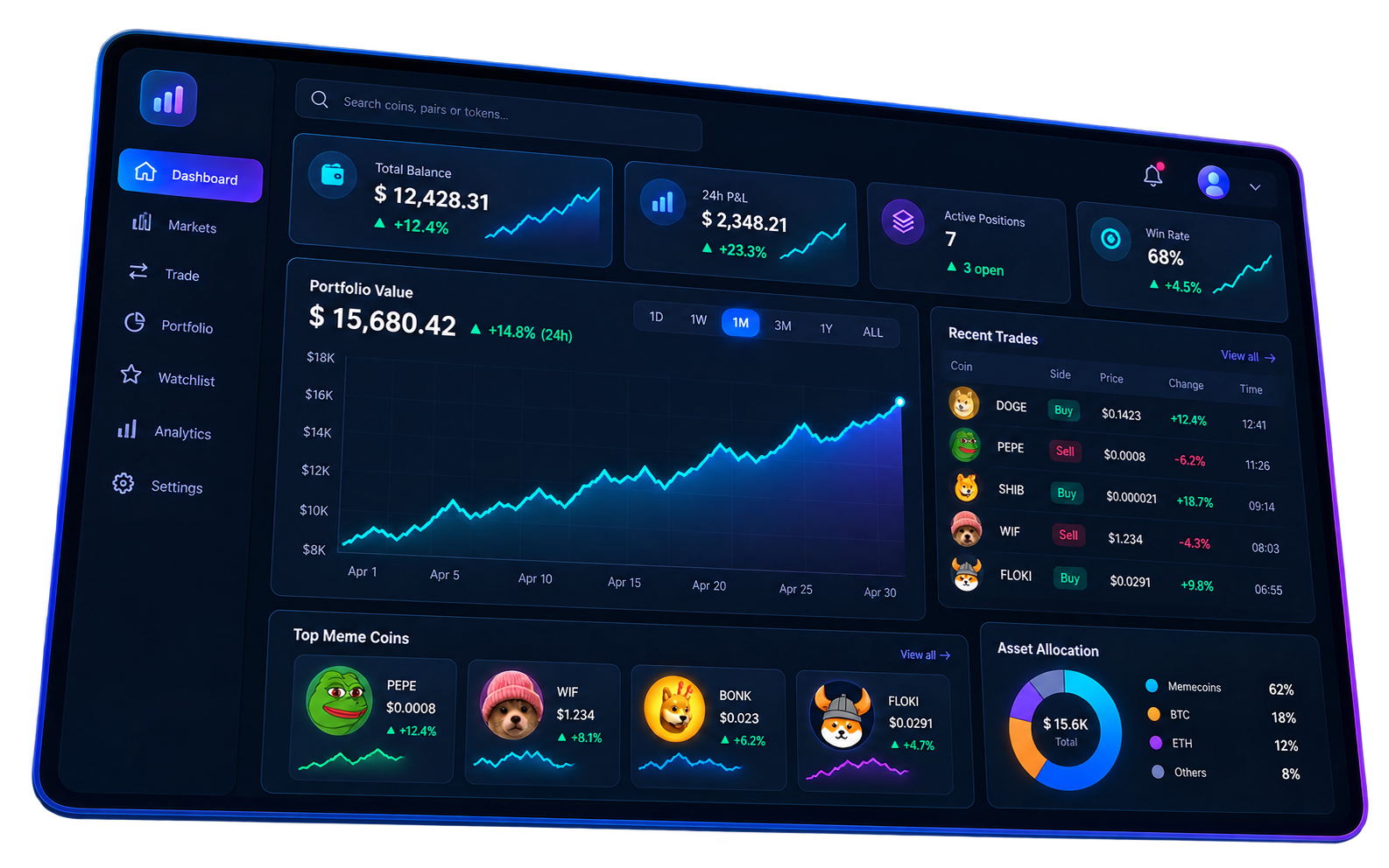Voorbeeld van het MemePilot-dashboard met portfoliowaarde, winst en recente transacties