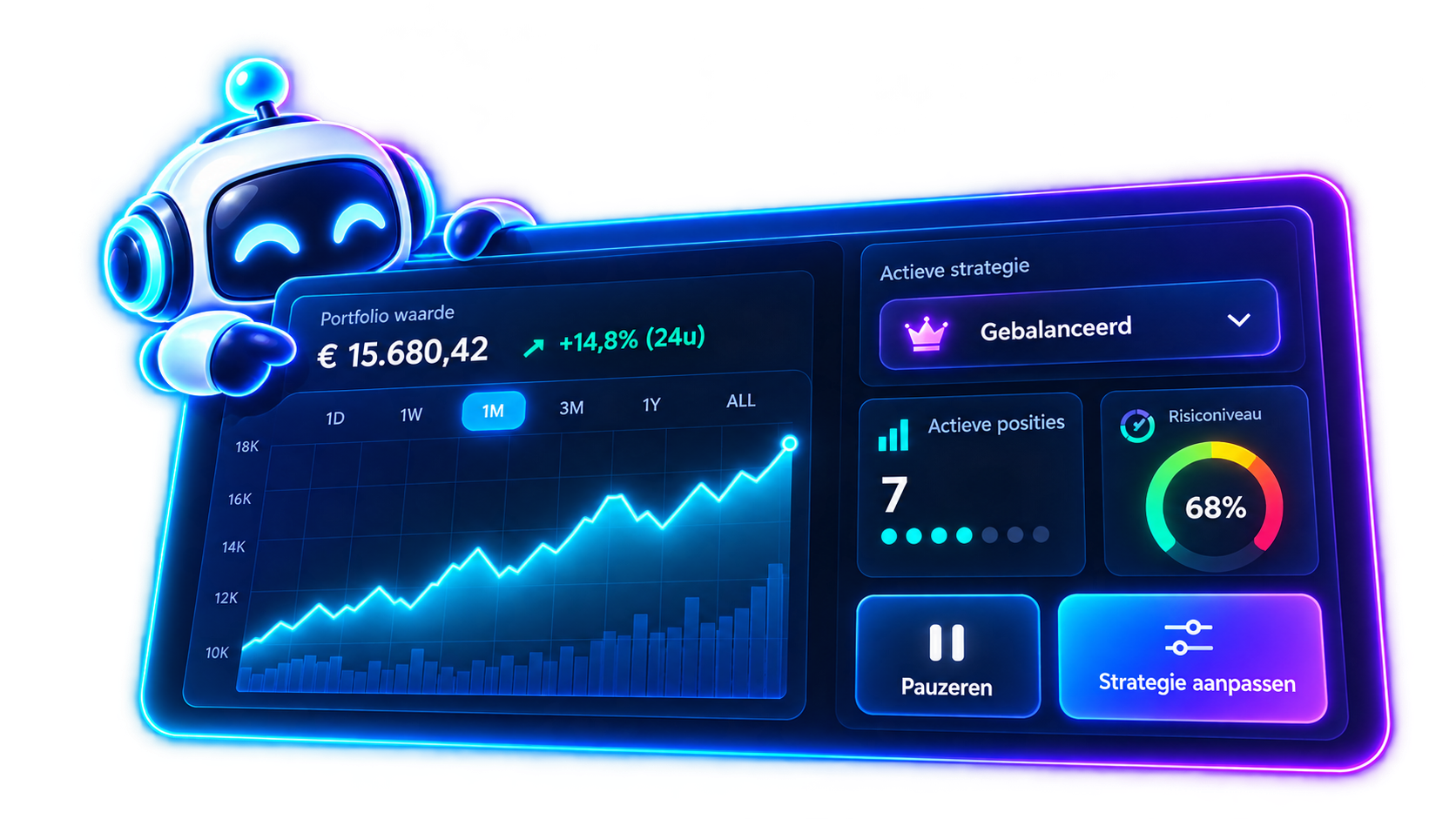 Voorbeeld van het dashboard met actieve strategie, risiconiveau en portfoliowaarde